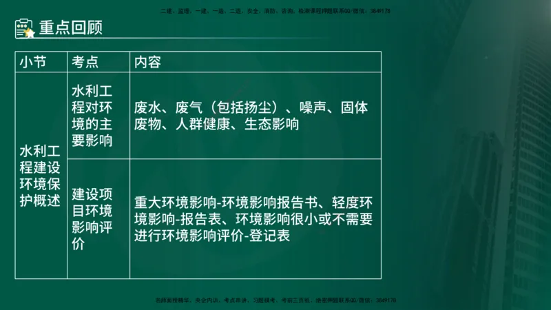 25年《案例分析（水利）》第8章（在线版）_监理工程师_2025监理工程师_2025年监理工程师SVIP_2025年监理水利案例SVIP_02-基础精讲✿高端面授✿深度强化