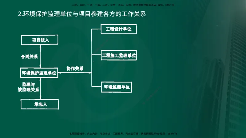 25年《案例分析（水利）》第8章（在线版）_监理工程师_2025监理工程师_2025年监理工程师SVIP_2025年监理水利案例SVIP_02-基础精讲✿高端面授✿深度强化