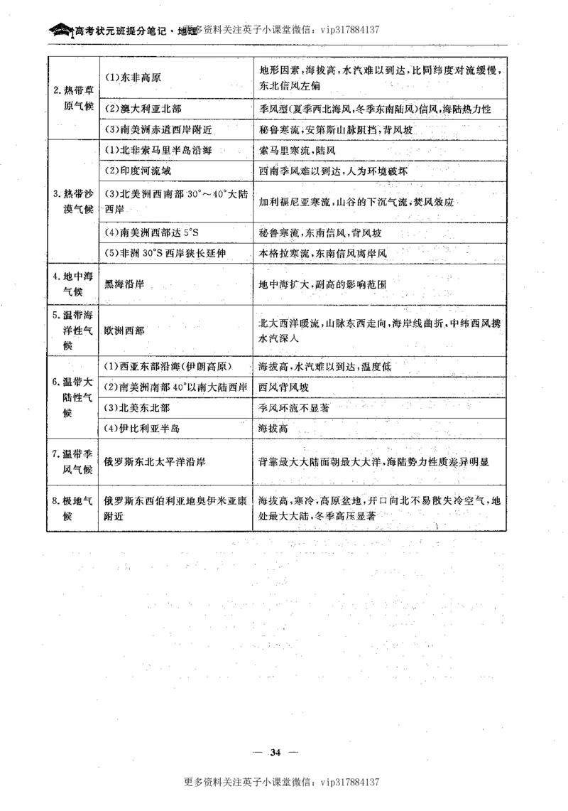 地理状元笔记高中-132页_赠送小初高学霸笔记等_赠_高考状元笔记