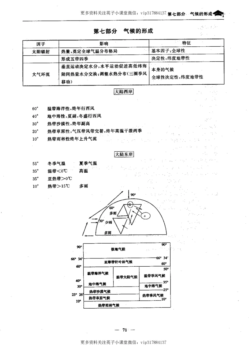 地理状元笔记高中-132页_赠送小初高学霸笔记等_赠_高考状元笔记