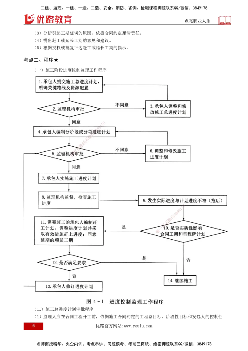 25年《进度控制（水利）》第4章（打印版）_监理工程师_2025监理工程师_2025年监理工程师SVIP_2025年监理水利控制SVIP_02-基础精讲✿高端面授✿深度强化