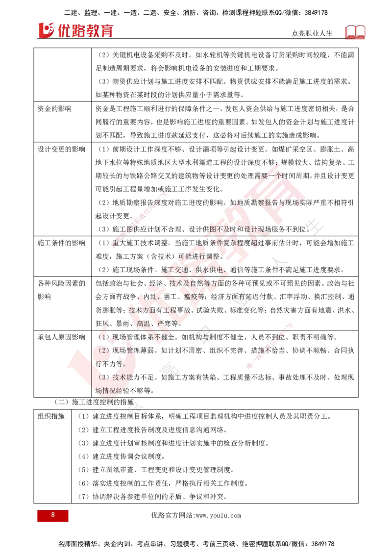 25年《进度控制（水利）》第4章（打印版）_监理工程师_2025监理工程师_2025年监理工程师SVIP_2025年监理水利控制SVIP_02-基础精讲✿高端面授✿深度强化