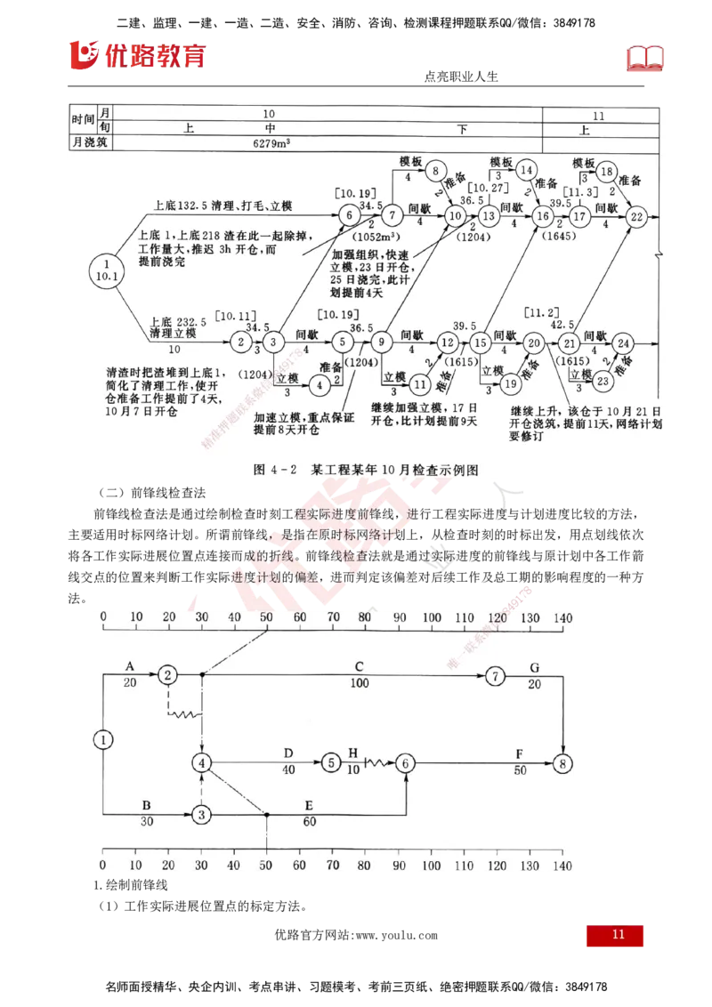 25年《进度控制（水利）》第4章（打印版）_监理工程师_2025监理工程师_2025年监理工程师SVIP_2025年监理水利控制SVIP_02-基础精讲✿高端面授✿深度强化