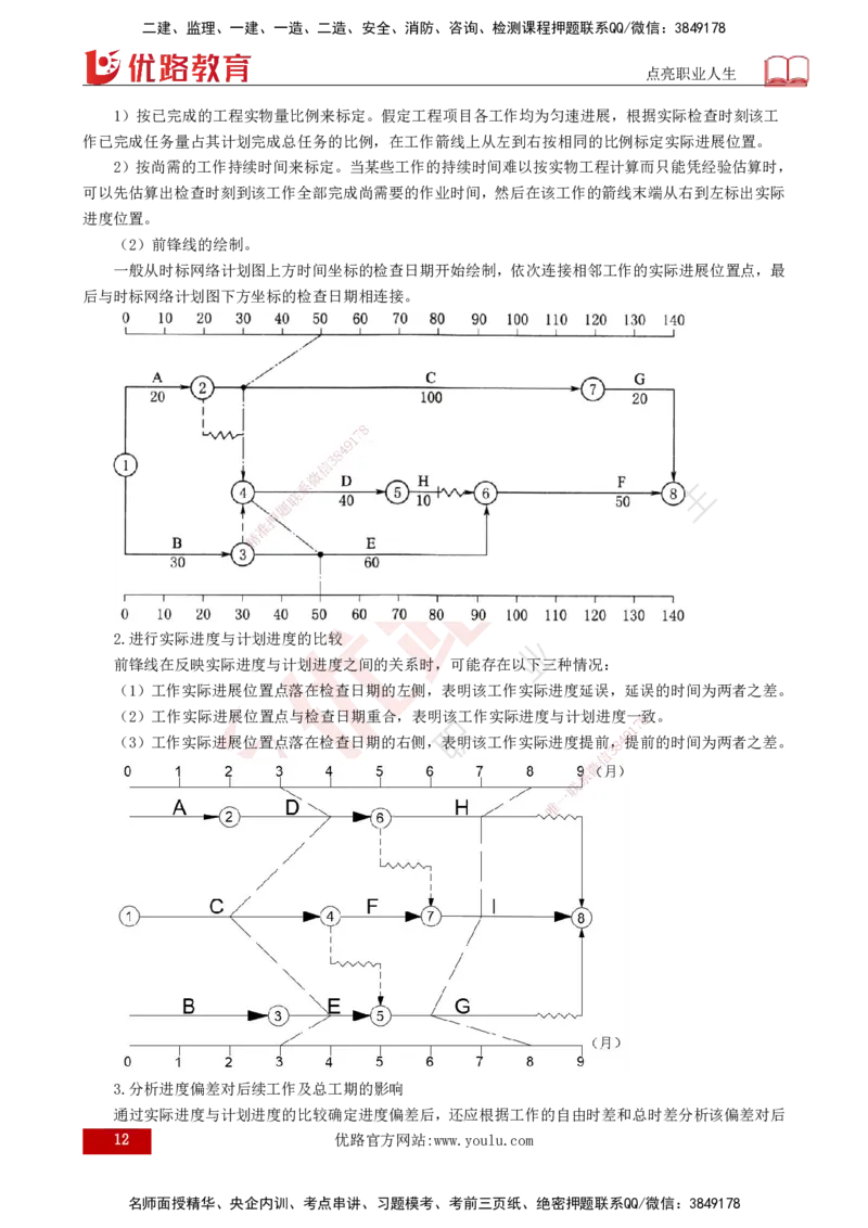 25年《进度控制（水利）》第4章（打印版）_监理工程师_2025监理工程师_2025年监理工程师SVIP_2025年监理水利控制SVIP_02-基础精讲✿高端面授✿深度强化