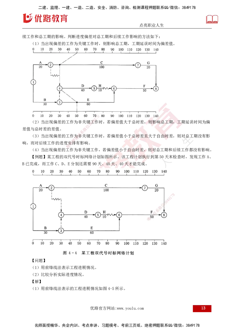 25年《进度控制（水利）》第4章（打印版）_监理工程师_2025监理工程师_2025年监理工程师SVIP_2025年监理水利控制SVIP_02-基础精讲✿高端面授✿深度强化