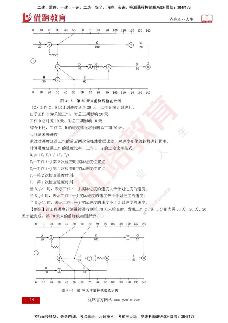 25年《进度控制（水利）》第4章（打印版）_监理工程师_2025监理工程师_2025年监理工程师SVIP_2025年监理水利控制SVIP_02-基础精讲✿高端面授✿深度强化