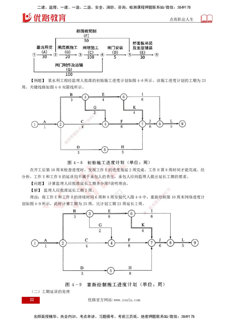 25年《进度控制（水利）》第4章（打印版）_监理工程师_2025监理工程师_2025年监理工程师SVIP_2025年监理水利控制SVIP_02-基础精讲✿高端面授✿深度强化