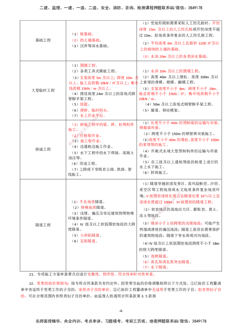 DL-交通案例-考前七页纸_监理工程师_2025监理工程师_2025年监理工程师SVIP_2025年监理交通案例SVIP_05-考前密训✿央企特训✿机构普押_14-交通案例《考前七页纸》DL