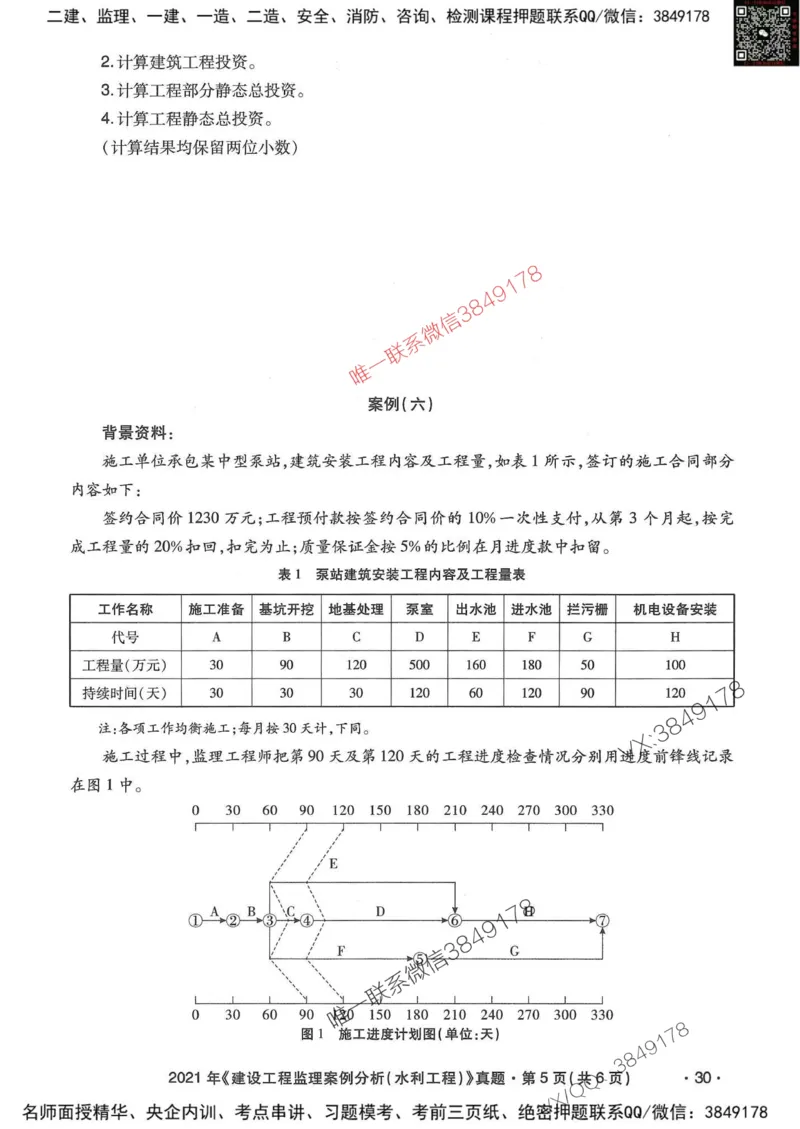 25监理水利案例-近5年真题详解_监理工程师_2025监理工程师_2025年监理工程师SVIP_2025年监理水利案例SVIP_05-考前密训✿央企特训✿机构普押