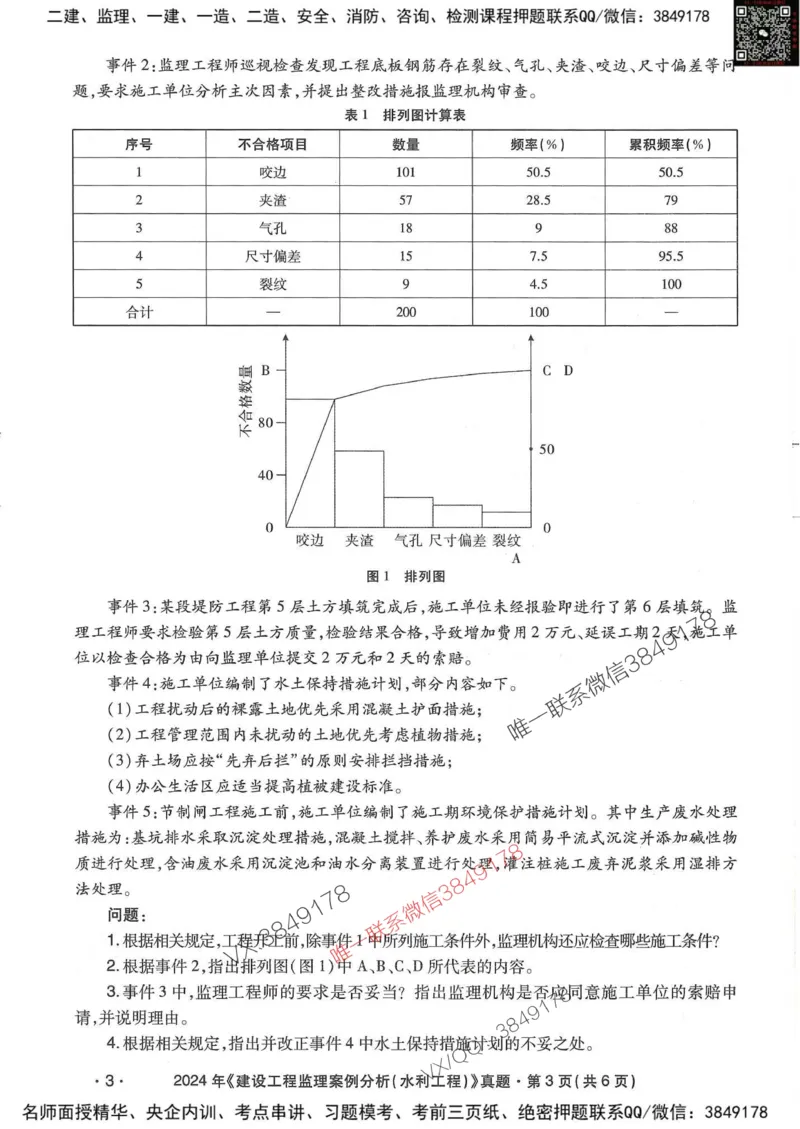 25监理水利案例-近5年真题详解_监理工程师_2025监理工程师_2025年监理工程师SVIP_2025年监理水利案例SVIP_05-考前密训✿央企特训✿机构普押