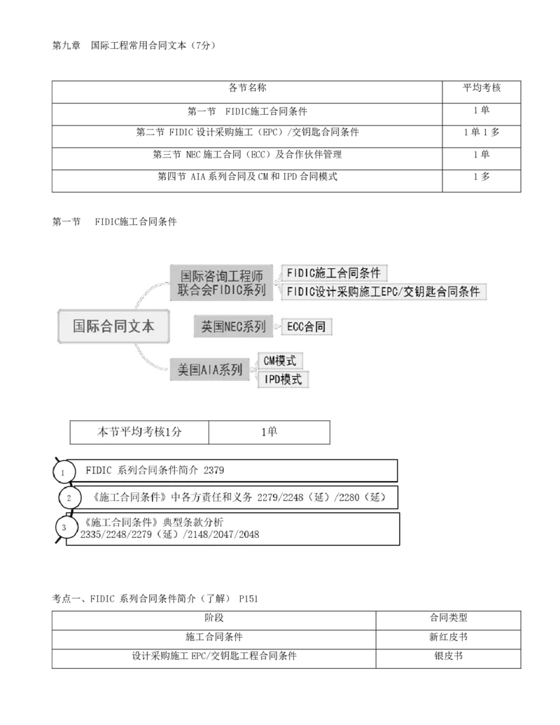 62-第9章-第一节-FIDIC施工合同条件（一）_监理工程师_2025监理工程师_2025年监理工程师SVIP_2025年监理合同管理SVIP_02-基础精讲✿高端面授✿深度强化_讲义