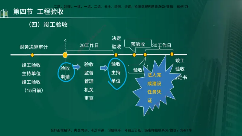 25年监理《质量（水利）》第4-6章讲义（在线版）_监理工程师_2025监理工程师_2025年监理工程师SVIP_2025年监理水利控制SVIP_02-基础精讲✿高端面授✿深度强化_00.新教材补录_301