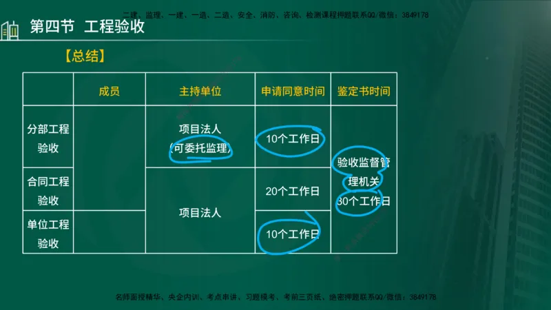 25年监理《质量（水利）》第4-6章讲义（在线版）_监理工程师_2025监理工程师_2025年监理工程师SVIP_2025年监理水利控制SVIP_02-基础精讲✿高端面授✿深度强化_00.新教材补录_301