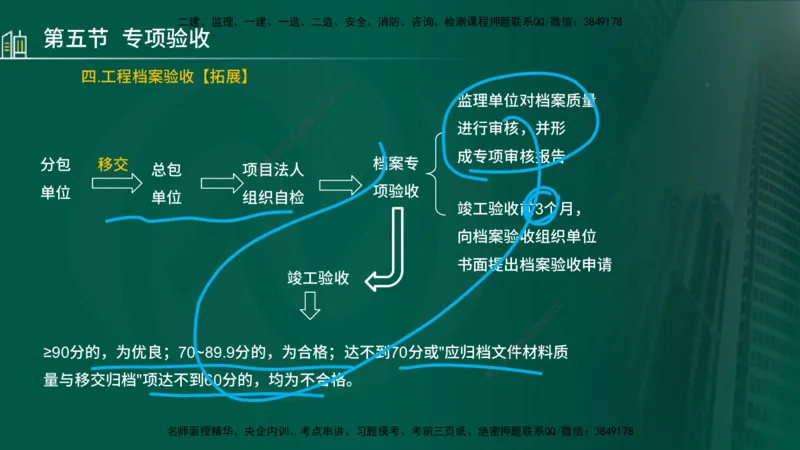 25年监理《质量（水利）》第4-6章讲义（在线版）_监理工程师_2025监理工程师_2025年监理工程师SVIP_2025年监理水利控制SVIP_02-基础精讲✿高端面授✿深度强化_00.新教材补录_301