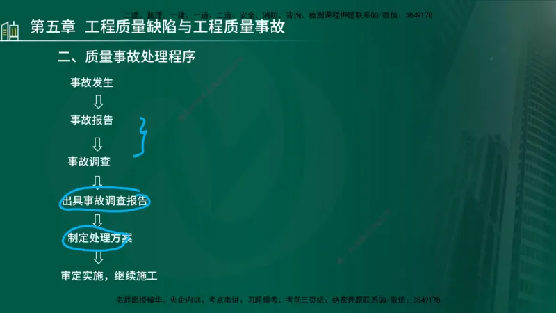 25年监理《质量（水利）》第4-6章讲义（在线版）_监理工程师_2025监理工程师_2025年监理工程师SVIP_2025年监理水利控制SVIP_02-基础精讲✿高端面授✿深度强化_00.新教材补录_301