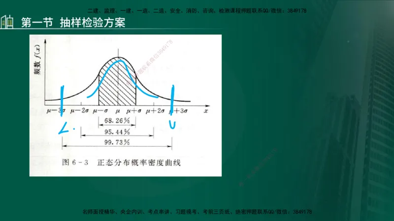 25年监理《质量（水利）》第4-6章讲义（在线版）_监理工程师_2025监理工程师_2025年监理工程师SVIP_2025年监理水利控制SVIP_02-基础精讲✿高端面授✿深度强化_00.新教材补录_301