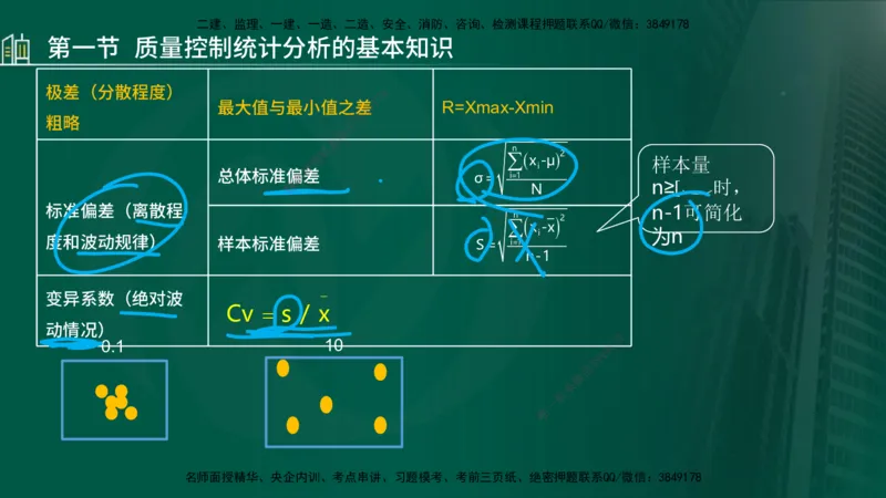 25年监理《质量（水利）》第4-6章讲义（在线版）_监理工程师_2025监理工程师_2025年监理工程师SVIP_2025年监理水利控制SVIP_02-基础精讲✿高端面授✿深度强化_00.新教材补录_301