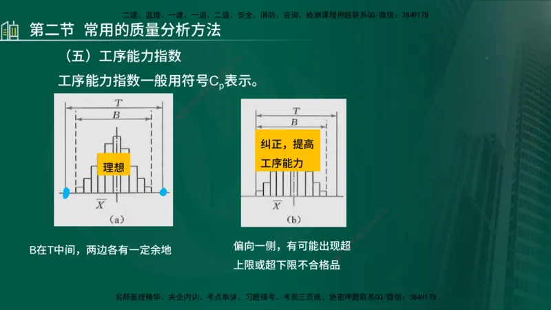 25年监理《质量（水利）》第4-6章讲义（在线版）_监理工程师_2025监理工程师_2025年监理工程师SVIP_2025年监理水利控制SVIP_02-基础精讲✿高端面授✿深度强化_00.新教材补录_301