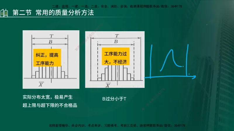 25年监理《质量（水利）》第4-6章讲义（在线版）_监理工程师_2025监理工程师_2025年监理工程师SVIP_2025年监理水利控制SVIP_02-基础精讲✿高端面授✿深度强化_00.新教材补录_301
