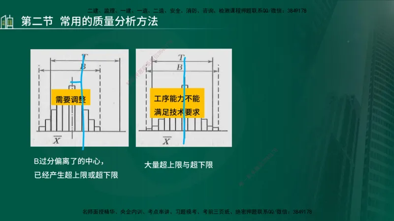 25年监理《质量（水利）》第4-6章讲义（在线版）_监理工程师_2025监理工程师_2025年监理工程师SVIP_2025年监理水利控制SVIP_02-基础精讲✿高端面授✿深度强化_00.新教材补录_301