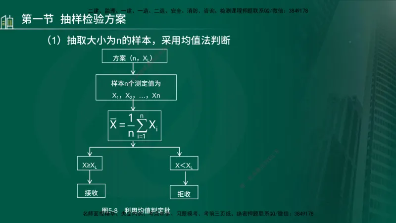 25年监理《质量（水利）》第4-6章讲义（在线版）_监理工程师_2025监理工程师_2025年监理工程师SVIP_2025年监理水利控制SVIP_02-基础精讲✿高端面授✿深度强化_00.新教材补录_301