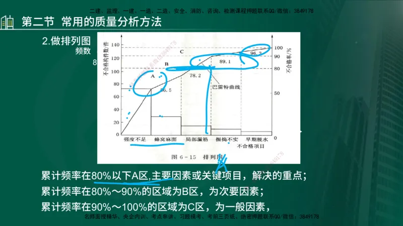 25年监理《质量（水利）》第4-6章讲义（在线版）_监理工程师_2025监理工程师_2025年监理工程师SVIP_2025年监理水利控制SVIP_02-基础精讲✿高端面授✿深度强化_00.新教材补录_301