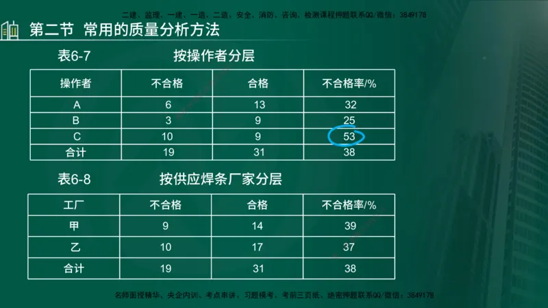 25年监理《质量（水利）》第4-6章讲义（在线版）_监理工程师_2025监理工程师_2025年监理工程师SVIP_2025年监理水利控制SVIP_02-基础精讲✿高端面授✿深度强化_00.新教材补录_301
