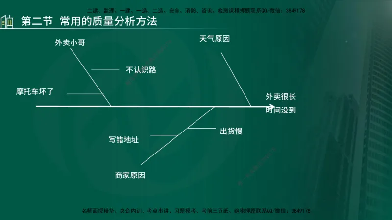 25年监理《质量（水利）》第4-6章讲义（在线版）_监理工程师_2025监理工程师_2025年监理工程师SVIP_2025年监理水利控制SVIP_02-基础精讲✿高端面授✿深度强化_00.新教材补录_301
