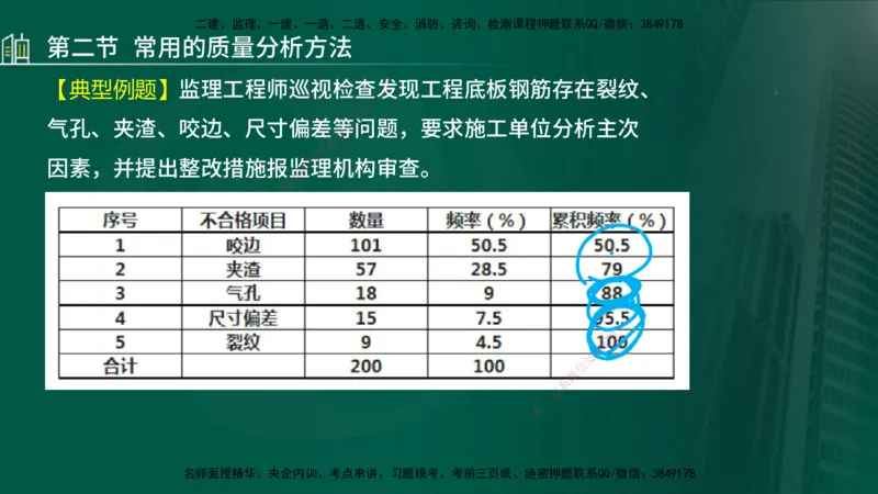 25年监理《质量（水利）》第4-6章讲义（在线版）_监理工程师_2025监理工程师_2025年监理工程师SVIP_2025年监理水利控制SVIP_02-基础精讲✿高端面授✿深度强化_00.新教材补录_301