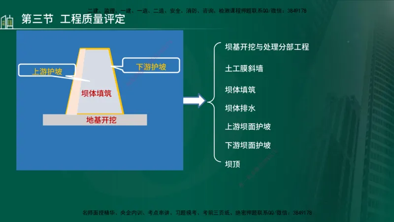 25年监理《质量（水利）》第4-6章讲义（在线版）_监理工程师_2025监理工程师_2025年监理工程师SVIP_2025年监理水利控制SVIP_02-基础精讲✿高端面授✿深度强化_00.新教材补录_301