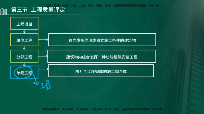 25年监理《质量（水利）》第4-6章讲义（在线版）_监理工程师_2025监理工程师_2025年监理工程师SVIP_2025年监理水利控制SVIP_02-基础精讲✿高端面授✿深度强化_00.新教材补录_301
