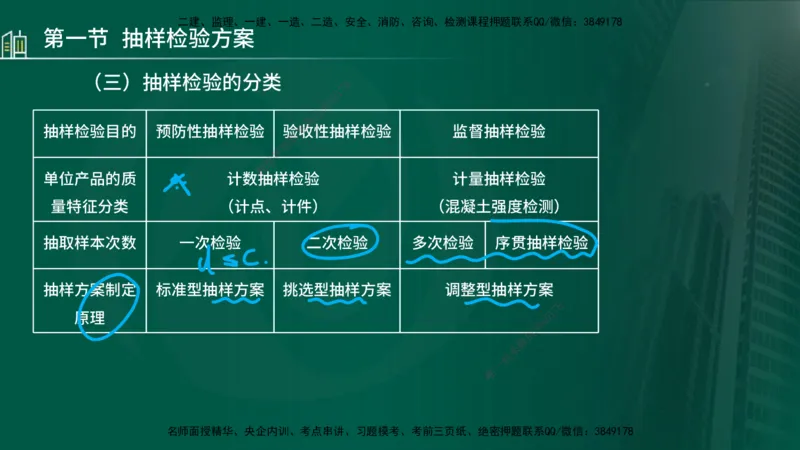 25年监理《质量（水利）》第4-6章讲义（在线版）_监理工程师_2025监理工程师_2025年监理工程师SVIP_2025年监理水利控制SVIP_02-基础精讲✿高端面授✿深度强化_00.新教材补录_301