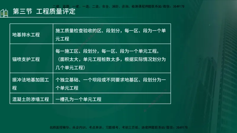 25年监理《质量（水利）》第4-6章讲义（在线版）_监理工程师_2025监理工程师_2025年监理工程师SVIP_2025年监理水利控制SVIP_02-基础精讲✿高端面授✿深度强化_00.新教材补录_301