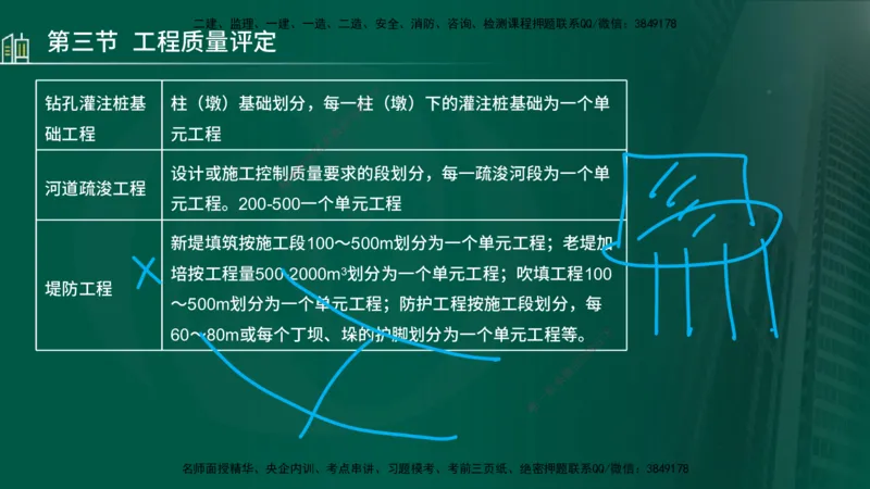 25年监理《质量（水利）》第4-6章讲义（在线版）_监理工程师_2025监理工程师_2025年监理工程师SVIP_2025年监理水利控制SVIP_02-基础精讲✿高端面授✿深度强化_00.新教材补录_301