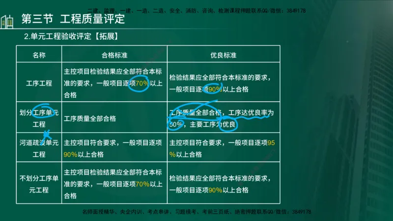 25年监理《质量（水利）》第4-6章讲义（在线版）_监理工程师_2025监理工程师_2025年监理工程师SVIP_2025年监理水利控制SVIP_02-基础精讲✿高端面授✿深度强化_00.新教材补录_301