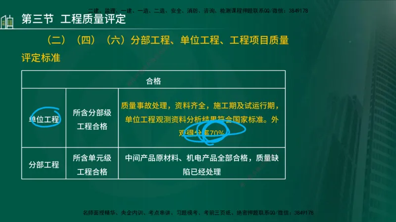 25年监理《质量（水利）》第4-6章讲义（在线版）_监理工程师_2025监理工程师_2025年监理工程师SVIP_2025年监理水利控制SVIP_02-基础精讲✿高端面授✿深度强化_00.新教材补录_301