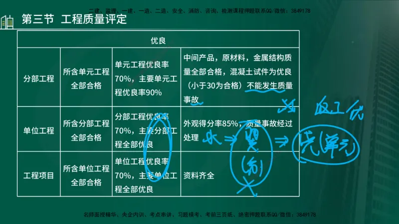25年监理《质量（水利）》第4-6章讲义（在线版）_监理工程师_2025监理工程师_2025年监理工程师SVIP_2025年监理水利控制SVIP_02-基础精讲✿高端面授✿深度强化_00.新教材补录_301