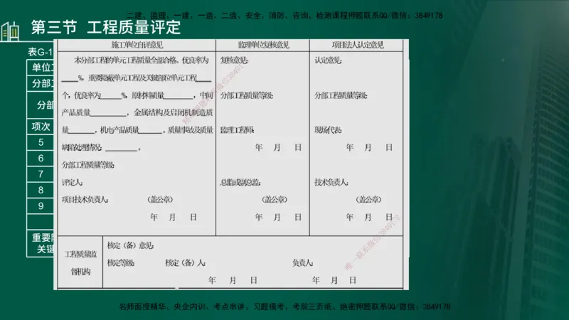 25年监理《质量（水利）》第4-6章讲义（在线版）_监理工程师_2025监理工程师_2025年监理工程师SVIP_2025年监理水利控制SVIP_02-基础精讲✿高端面授✿深度强化_00.新教材补录_301