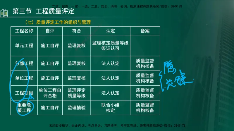 25年监理《质量（水利）》第4-6章讲义（在线版）_监理工程师_2025监理工程师_2025年监理工程师SVIP_2025年监理水利控制SVIP_02-基础精讲✿高端面授✿深度强化_00.新教材补录_301