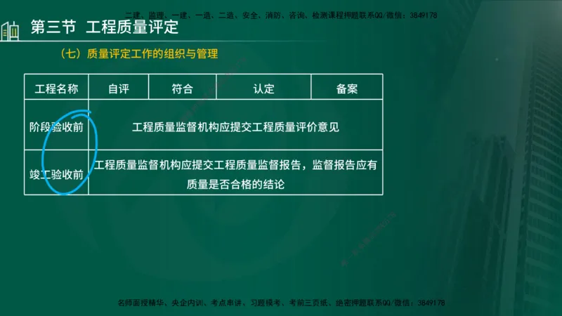 25年监理《质量（水利）》第4-6章讲义（在线版）_监理工程师_2025监理工程师_2025年监理工程师SVIP_2025年监理水利控制SVIP_02-基础精讲✿高端面授✿深度强化_00.新教材补录_301