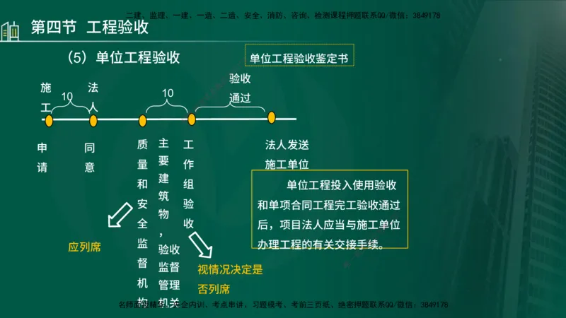25年监理《质量（水利）》第4-6章讲义（在线版）_监理工程师_2025监理工程师_2025年监理工程师SVIP_2025年监理水利控制SVIP_02-基础精讲✿高端面授✿深度强化_00.新教材补录_301