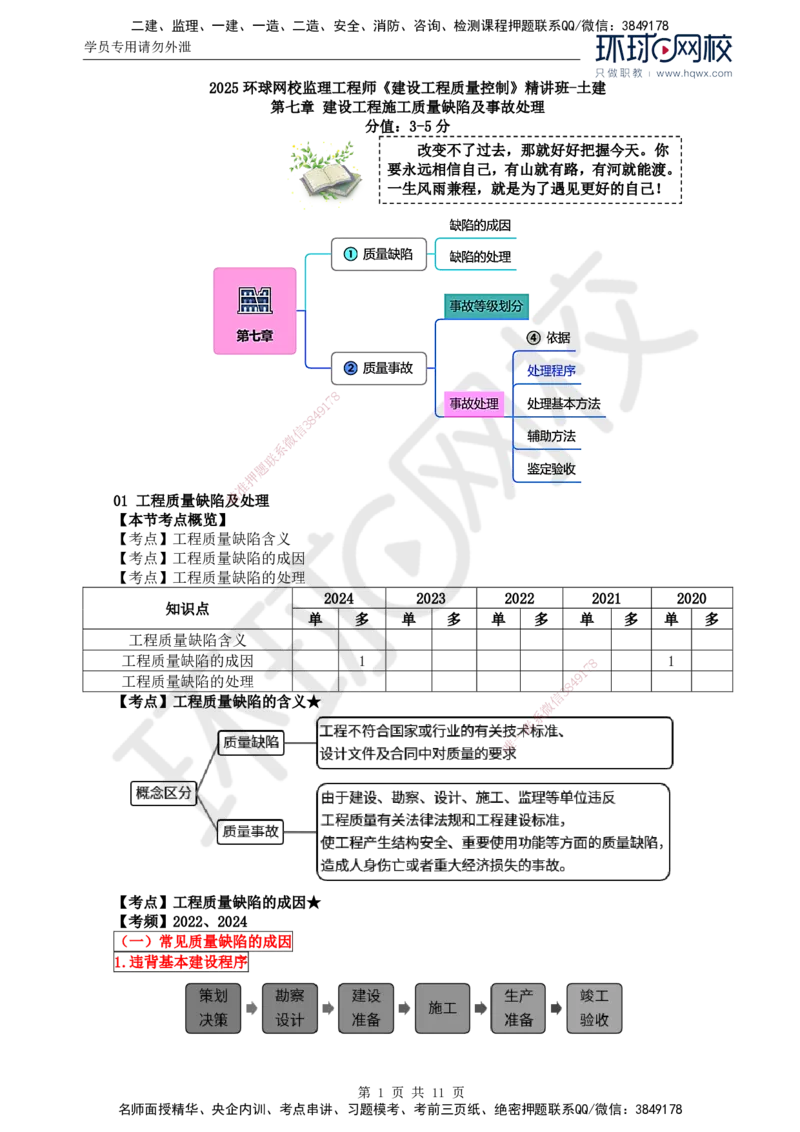 40.质量：第七章第一节至第二节工程质量事故等级划分及处理_监理工程师_2025监理工程师_2025年监理工程师SVIP_2025年监理土建控制SVIP_02-基础精讲✿高端面授✿深度强化