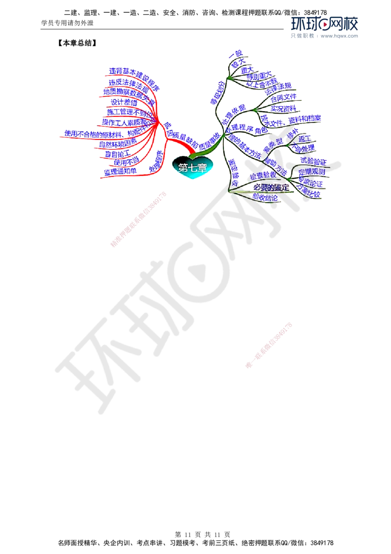40.质量：第七章第一节至第二节工程质量事故等级划分及处理_监理工程师_2025监理工程师_2025年监理工程师SVIP_2025年监理土建控制SVIP_02-基础精讲✿高端面授✿深度强化