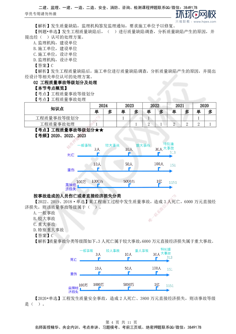 40.质量：第七章第一节至第二节工程质量事故等级划分及处理_监理工程师_2025监理工程师_2025年监理工程师SVIP_2025年监理土建控制SVIP_02-基础精讲✿高端面授✿深度强化