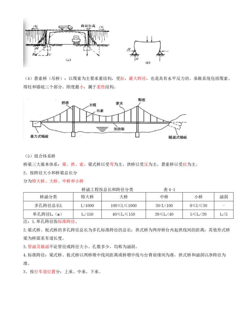 28-第四章-桥涵工程质量监理（一）_监理工程师_2025监理工程师_2025年监理工程师SVIP_2025年监理交通控制SVIP_02-基础精讲✿高端面授✿深度强化_专业篇_讲义