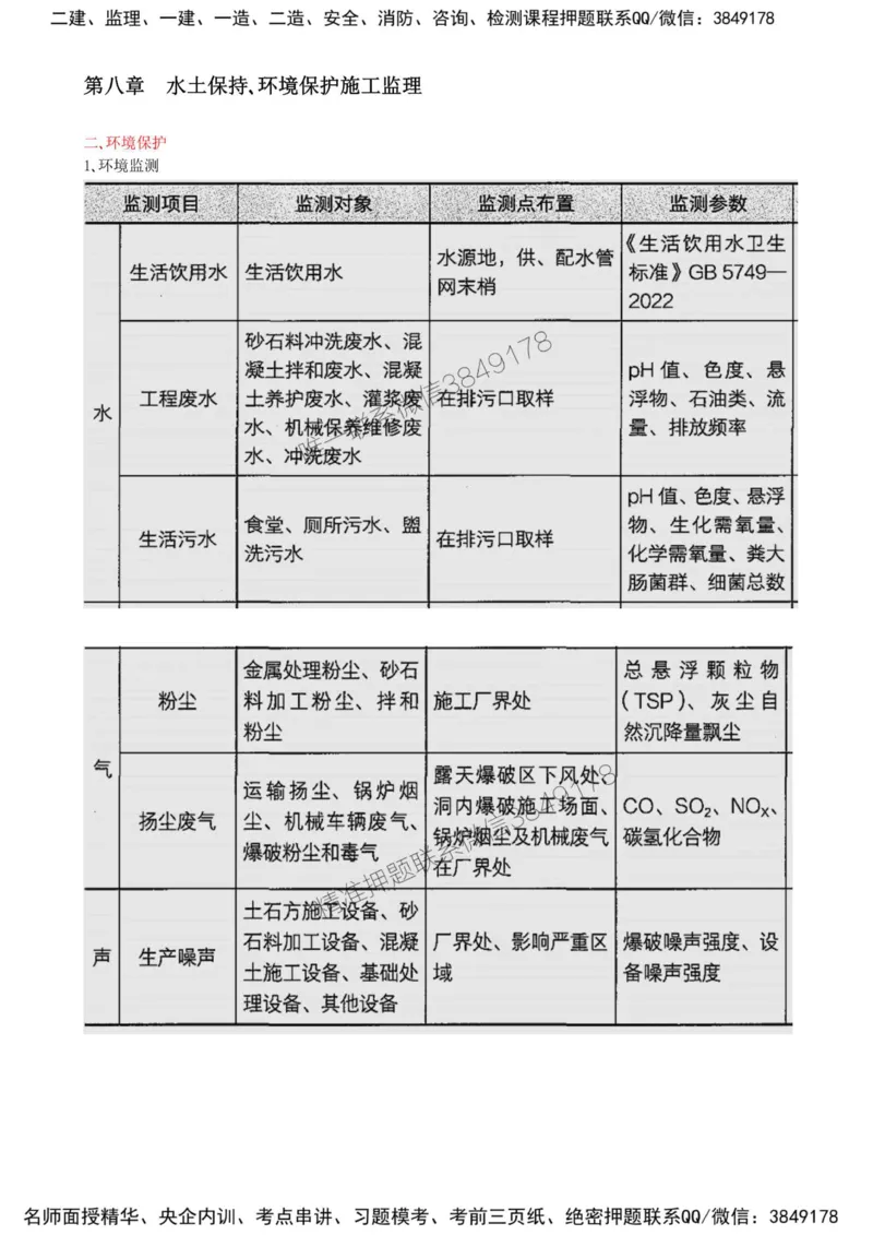 47-第八章-水土保持、环境保护施工监理（二）_监理工程师_2025监理工程师_2025年监理工程师SVIP_2025年监理水利案例SVIP_02-基础精讲✿高端面授✿深度强化_讲义