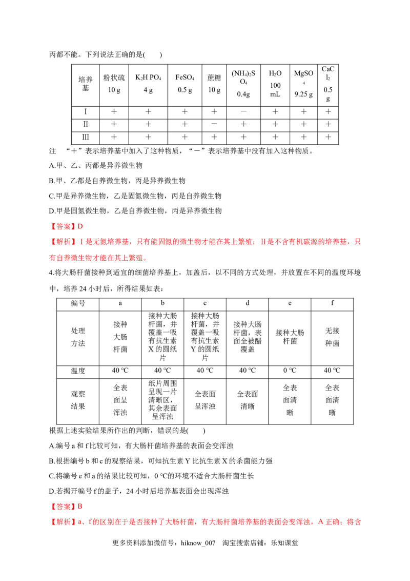 第一单元发酵工程（能力提升）-2022-2023学年高二生物单元测试定心卷（人教版2019选择性必修3）（解析版）_E015高中全科试卷_生物试题_选修3_1.单元测试_2.单元测试