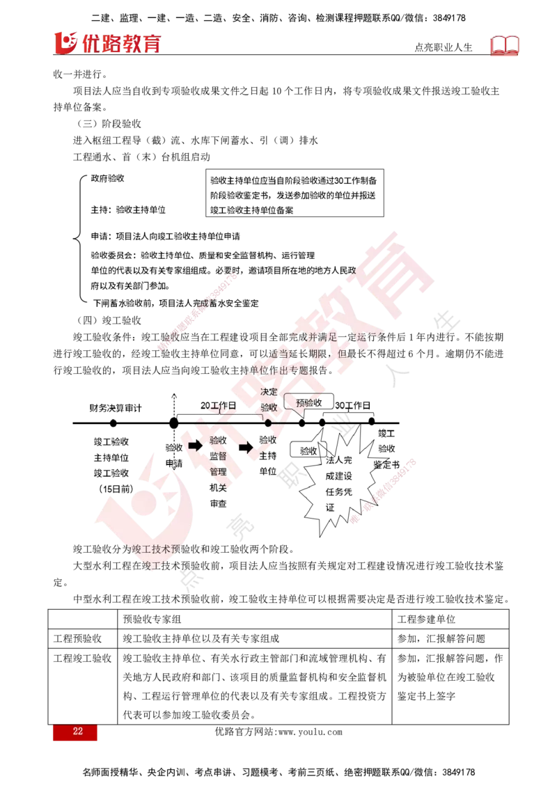 25年监理《质量（水利）》第4-6章讲义（打印版）_监理工程师_2025监理工程师_2025年监理工程师SVIP_2025年监理水利控制SVIP_02-基础精讲✿高端面授✿深度强化_00.新教材补录