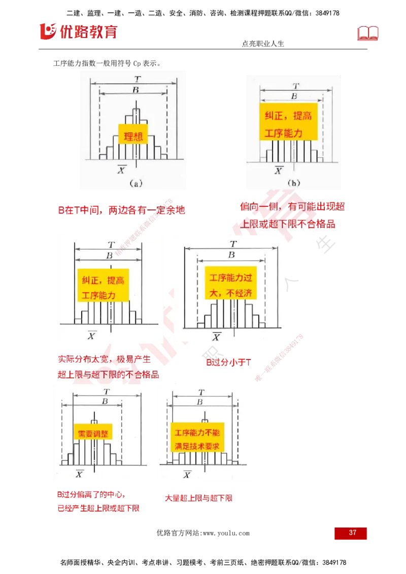 25年监理《质量（水利）》第4-6章讲义（打印版）_监理工程师_2025监理工程师_2025年监理工程师SVIP_2025年监理水利控制SVIP_02-基础精讲✿高端面授✿深度强化_00.新教材补录