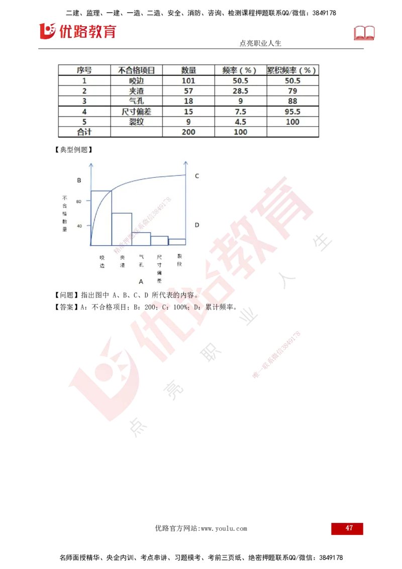 25年监理《质量（水利）》第4-6章讲义（打印版）_监理工程师_2025监理工程师_2025年监理工程师SVIP_2025年监理水利控制SVIP_02-基础精讲✿高端面授✿深度强化_00.新教材补录